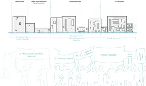 Localising Material Accessibility
During my initial walk through the High Street of Dudley, I noticed an inevitable decline in the area. There were vacant shops, but those open had apparent facade damage. For the area to thrive, there needs to be an aesthetical uplift. Here I began to question how to make the repairs. On the one hand, one could complete a like for like repair with a deep clean to provide a new lease of life to achieve an aesthetical value. Alternatively, the repairs could be a status of where the street aims to be in the future. To achieve a statement, the implementation of repair work needs to stand out. It needs to be futuristic, a bold contrast to the existing.

At this point, I decided that after being informed of the damage the built environment has on the climate crisis, only carbon zero/ carbon sequestering materials would be present during repairs. This does not aim to destroy existing buildings but instead carefully implement repairs creating a patchwork effect across the street. This would then grow over time as more repair work is required.

Over time, the high street would transform into a zero-carbon environment. The manufacturing and growth of these materials need to be local, so consideration is vital. This provides an opportunity for the site to be a material producer itself.
